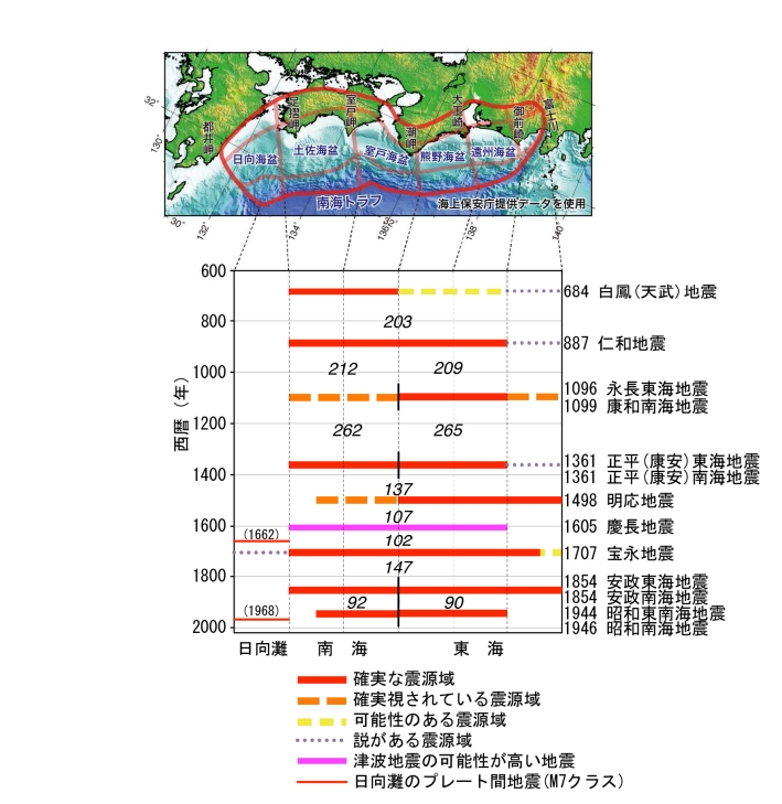 南海海槽地震