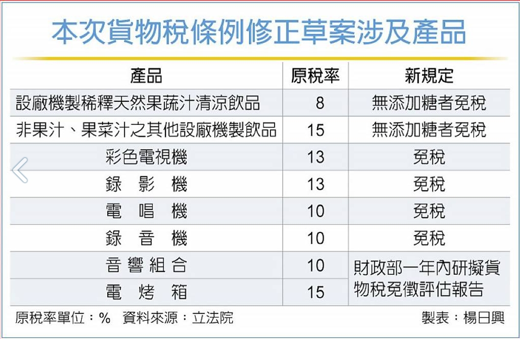 無糖飲料電視機，免徵貨物稅