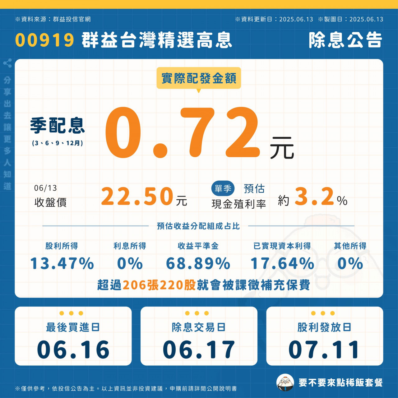 00919除息