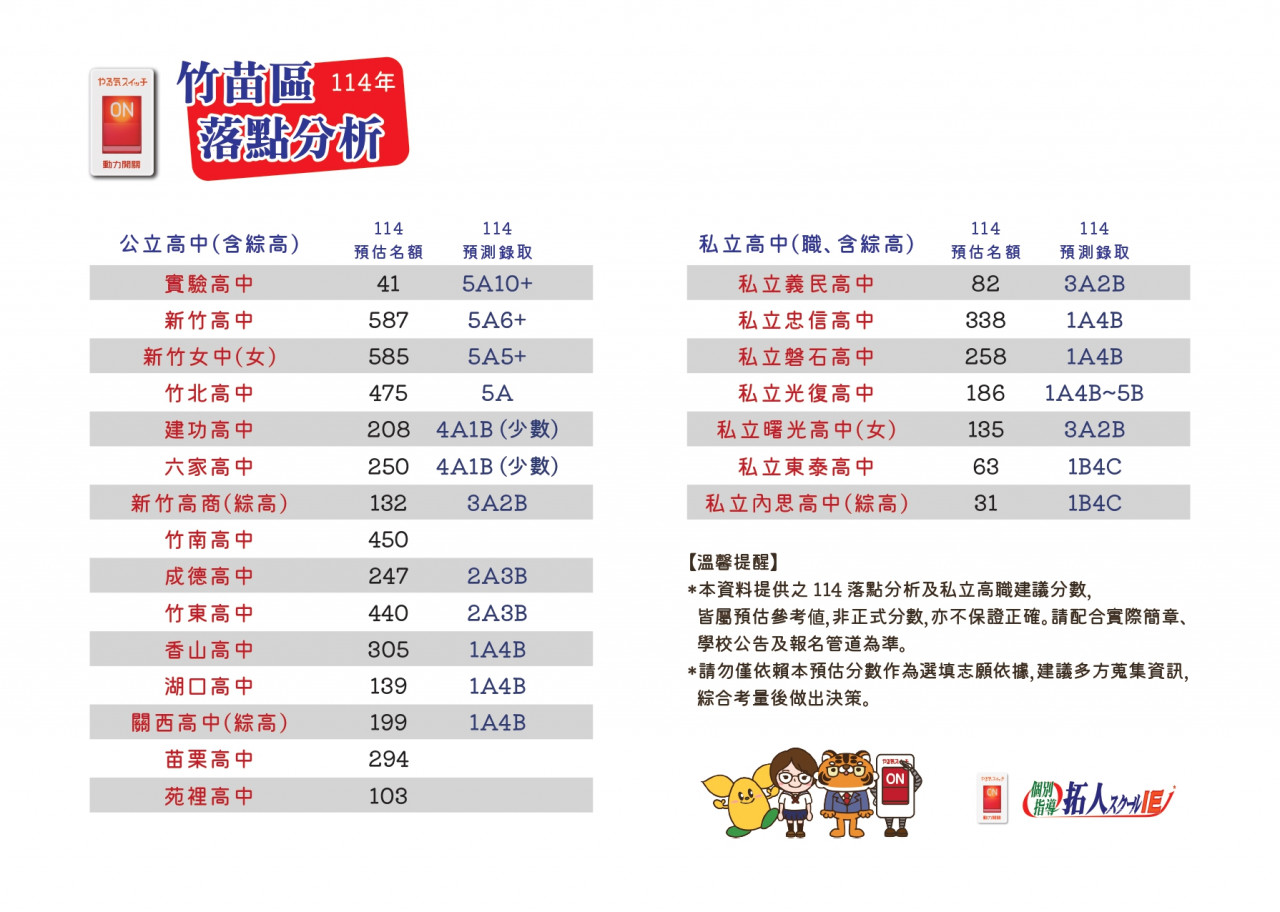 國中會考志願選填，國中會考落點分析