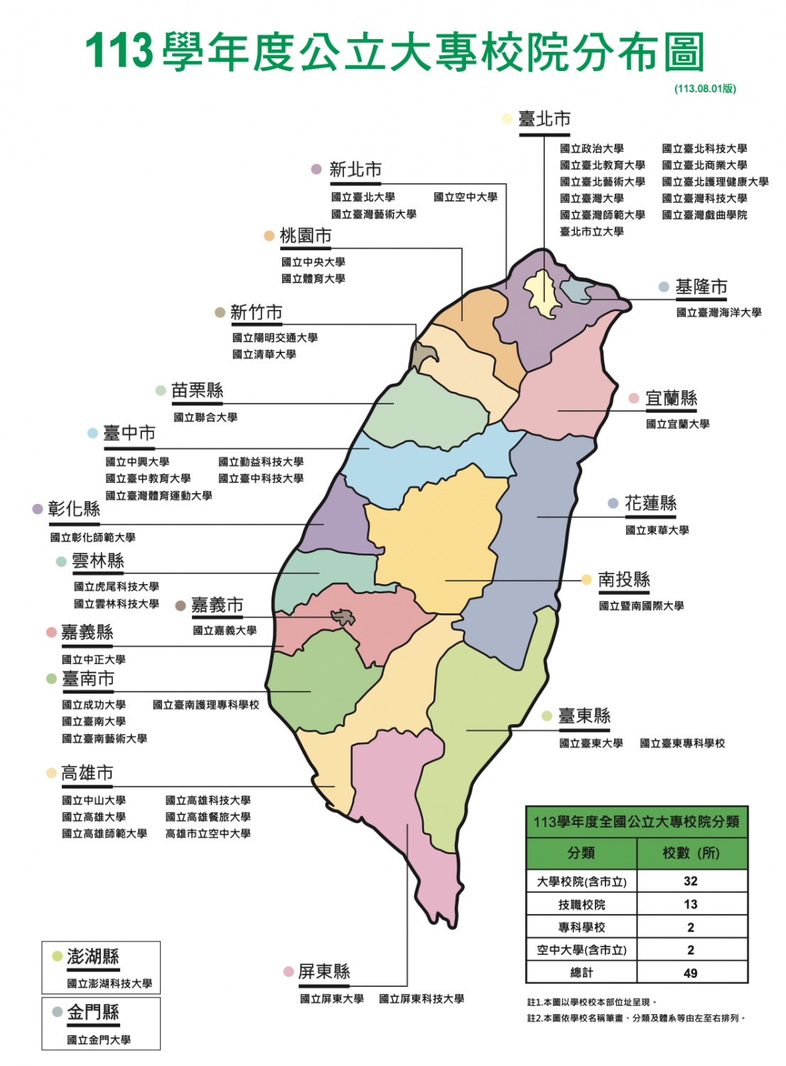 公立大專校院分佈圖