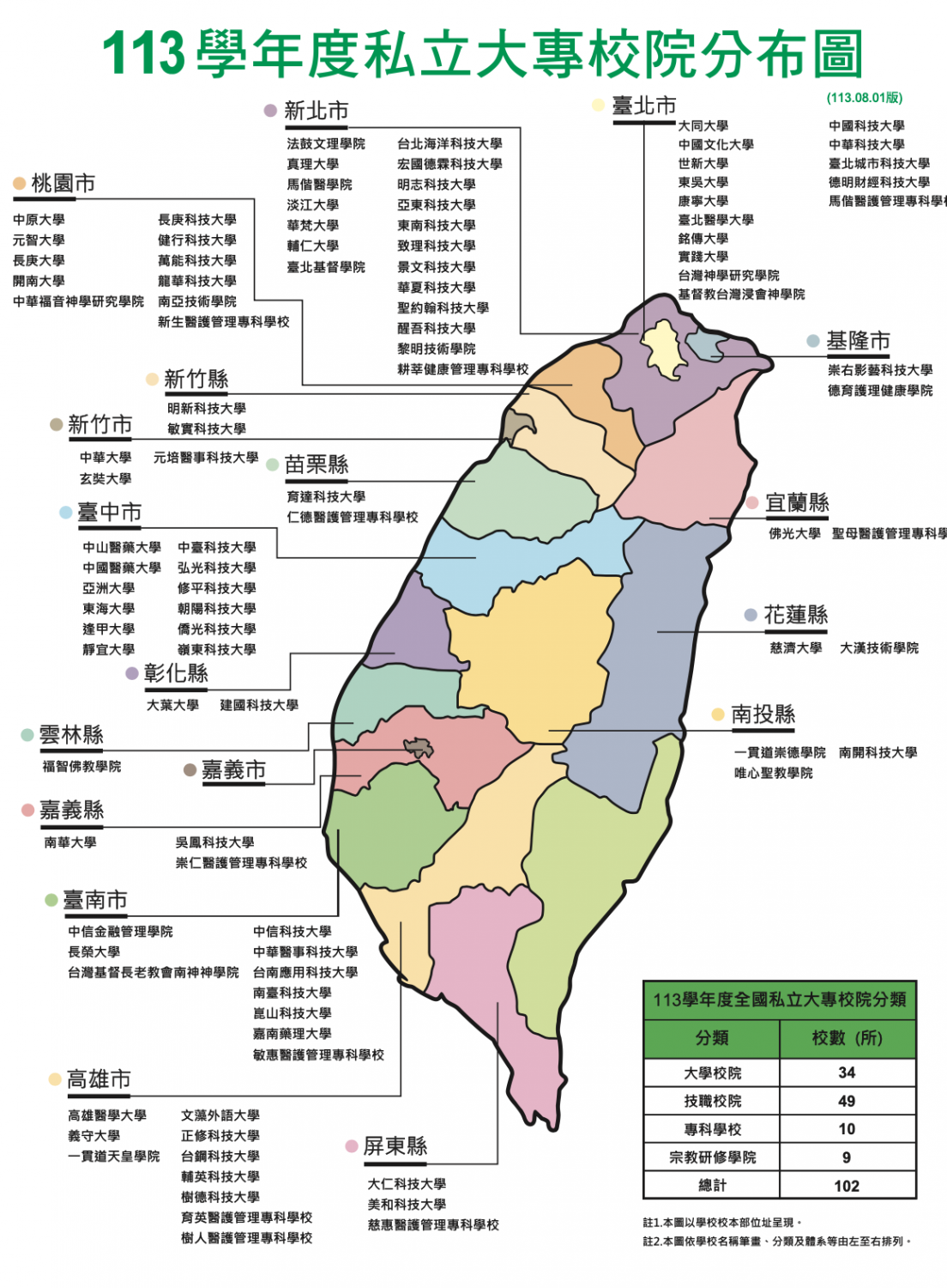私立大專校院分佈圖