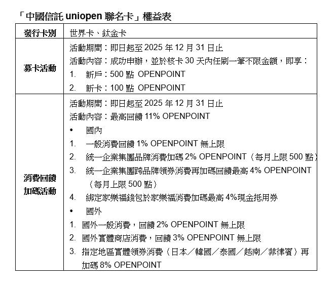 uniopen中信卡,uniopen聯名卡