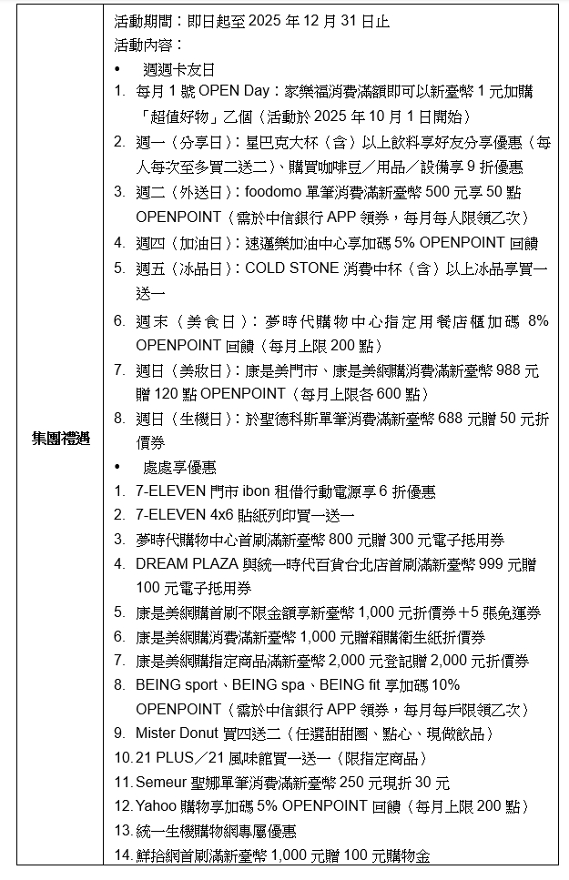 uniopen中信卡,uniopen聯名卡