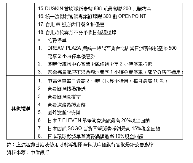 uniopen中信卡,uniopen聯名卡