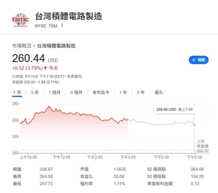 台積電ADR