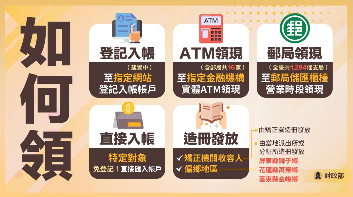 普發一萬怎麼領