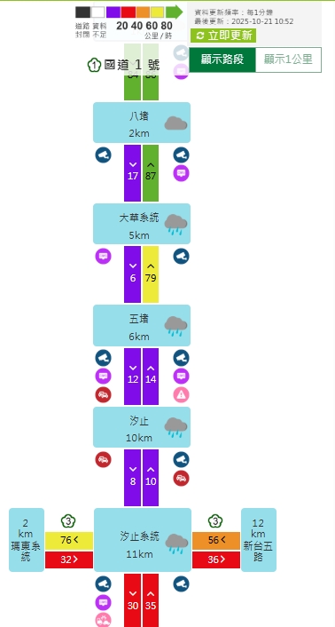 汐止車禍,國一車禍