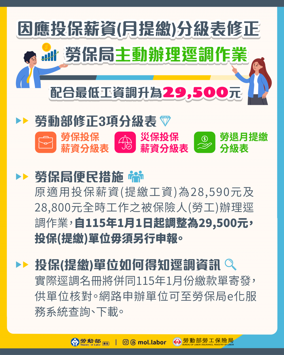 勞保投保薪資級距,勞保健保勞退提撥對照