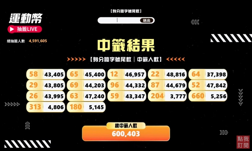 運動幣中獎名單