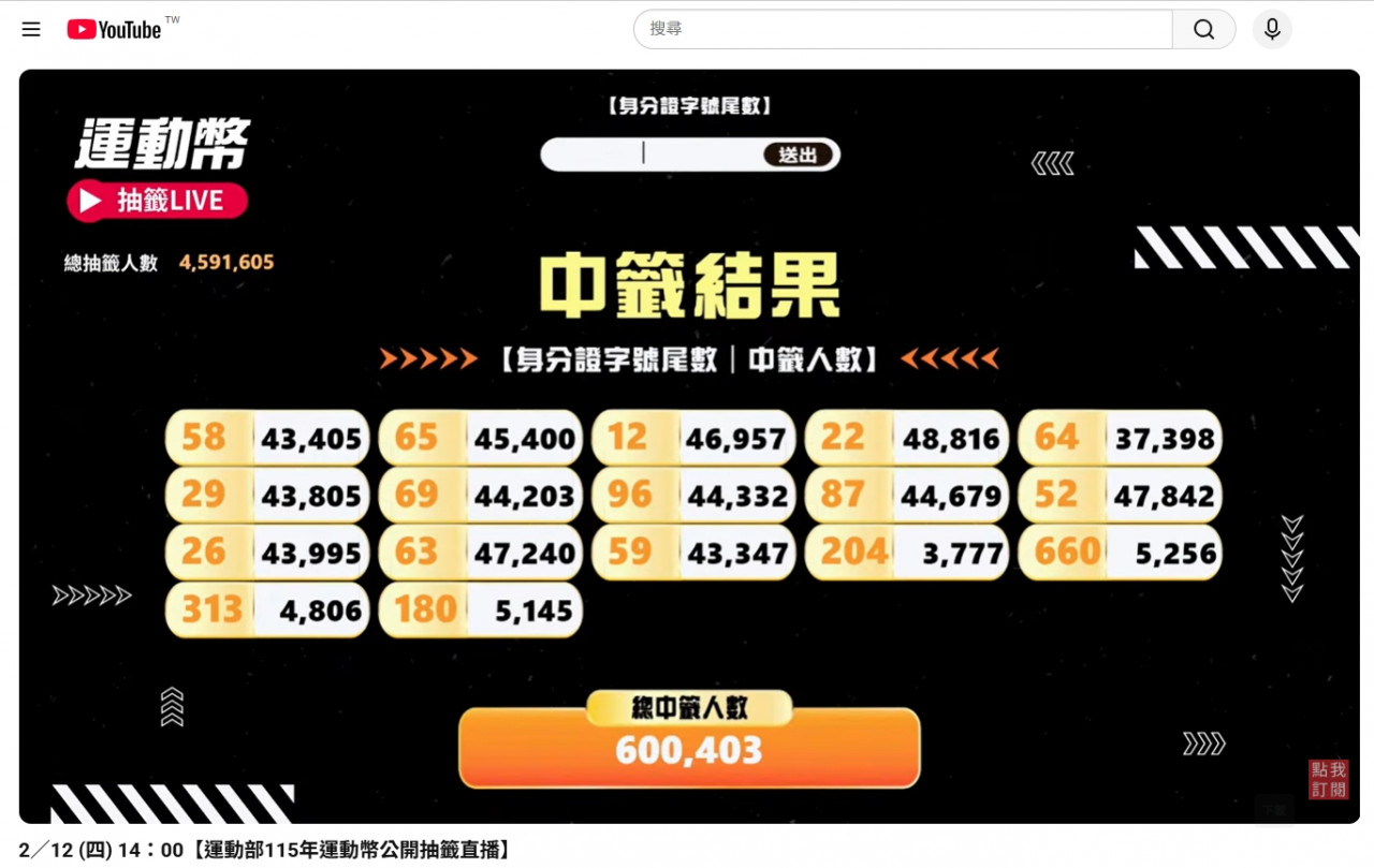 運動幣中獎名單