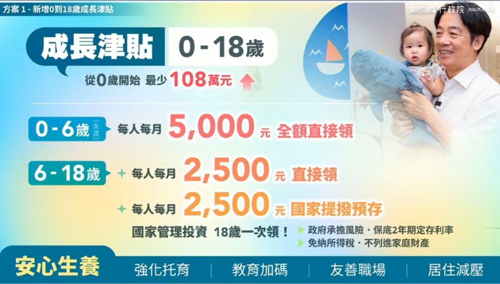 成長津貼