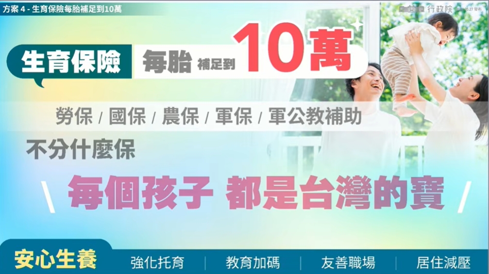 生育保險每胎補足10萬