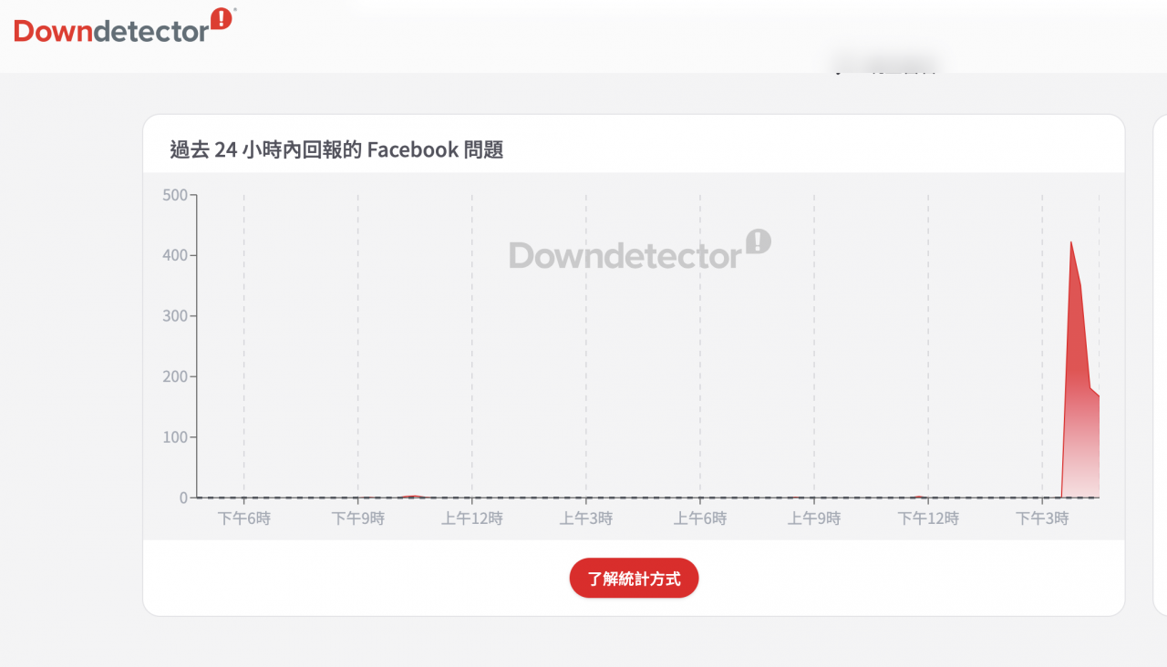 臉書壞了,臉書當機