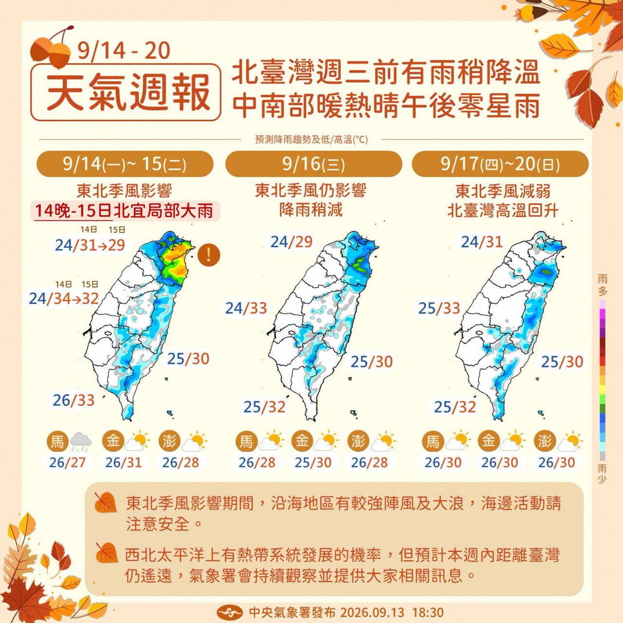 天氣,天氣預報