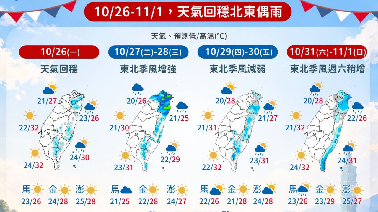 Taiwan Braces for Two Waves of Northeasterly Winds