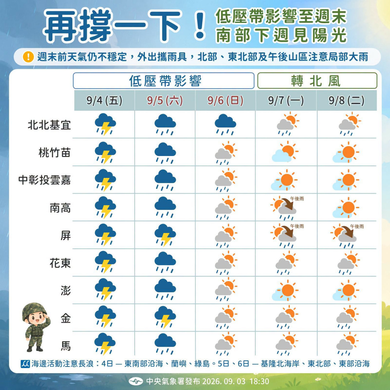 天氣