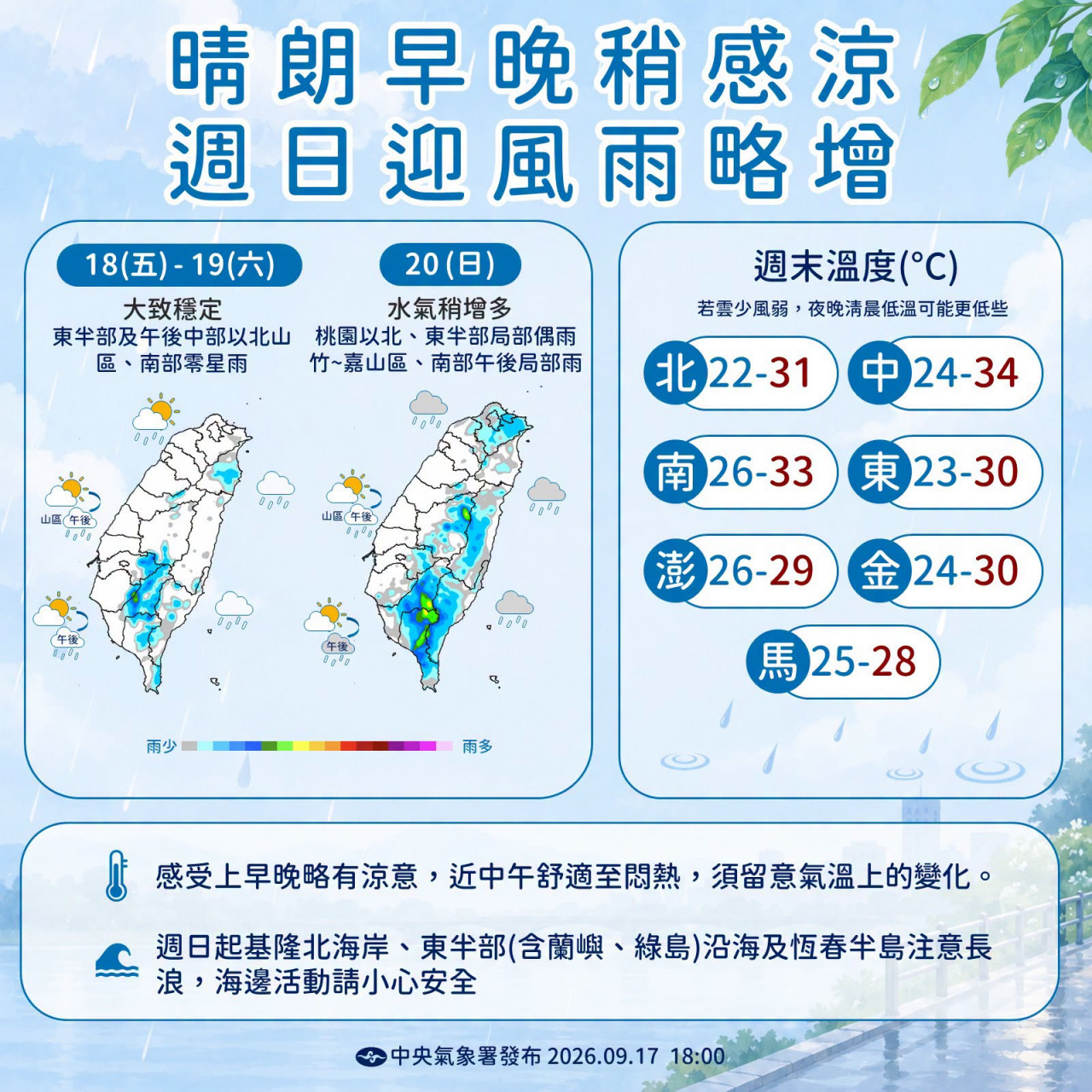 天氣，一周天氣，天氣預報