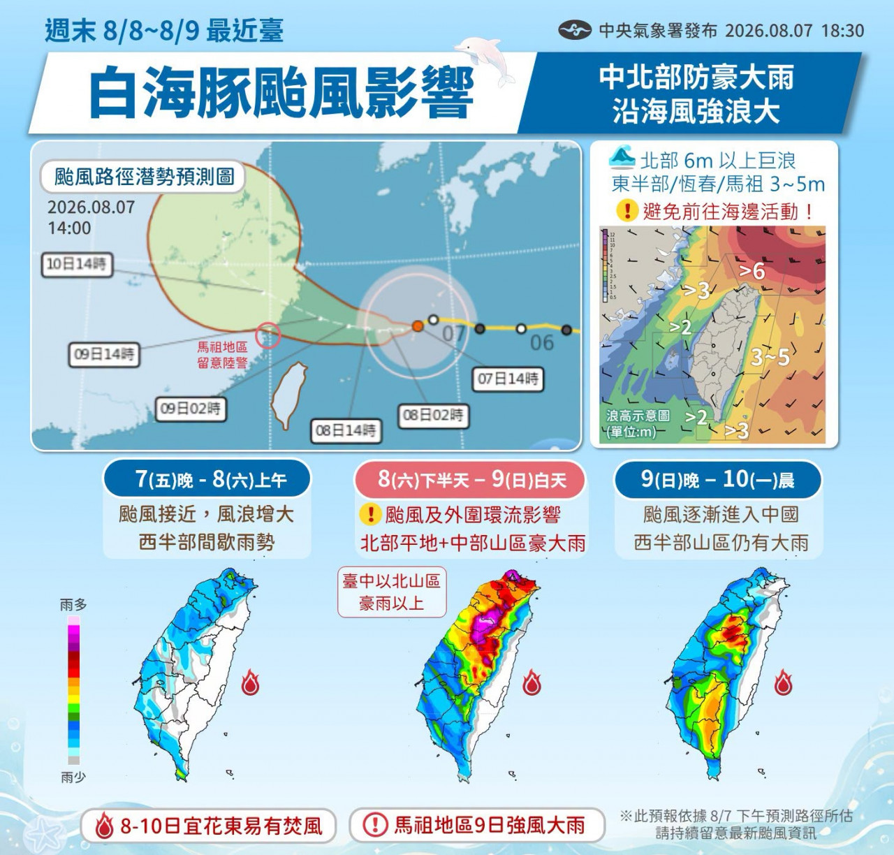 天氣，天氣預報