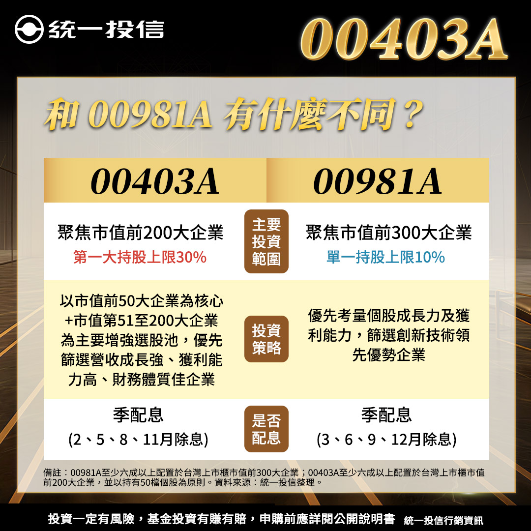 00403A，00981A