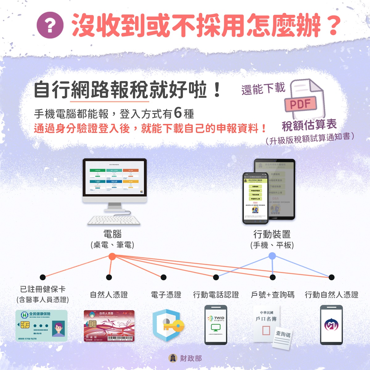 稅額通知書,稅額試算書,網路報稅