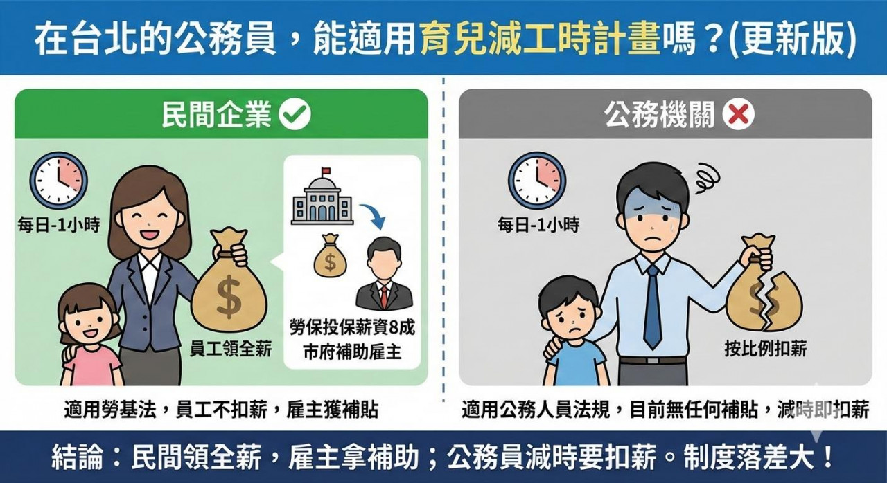 育兒減少工時，公務員，日減1小時工時