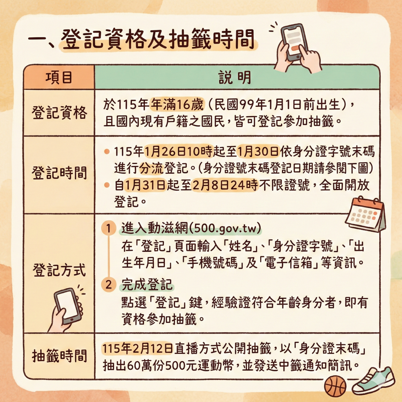 運動幣,運動幣登記