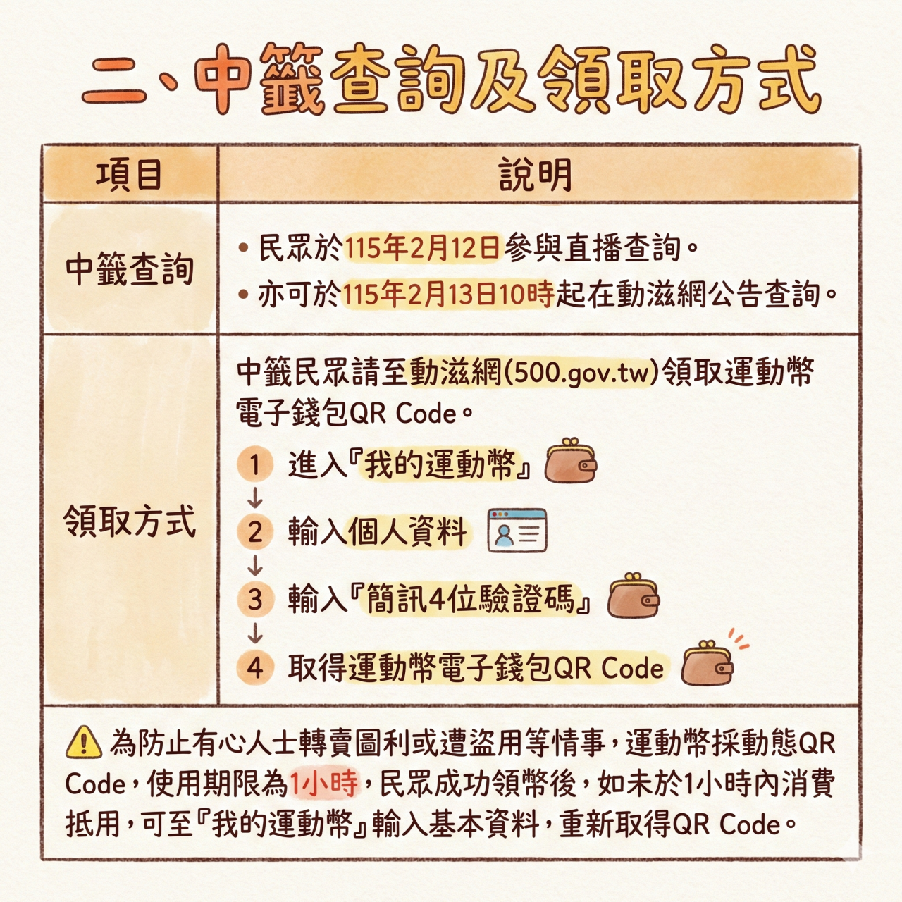 運動幣,運動幣登記