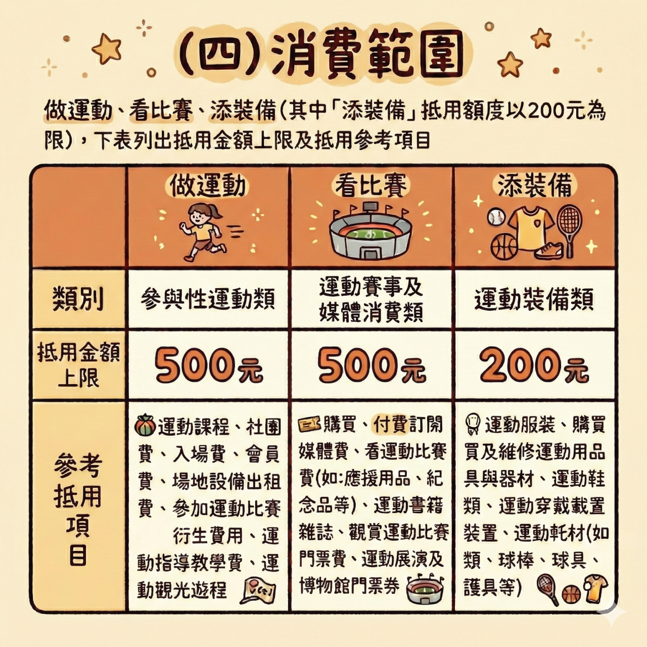 運動幣,運動幣登記