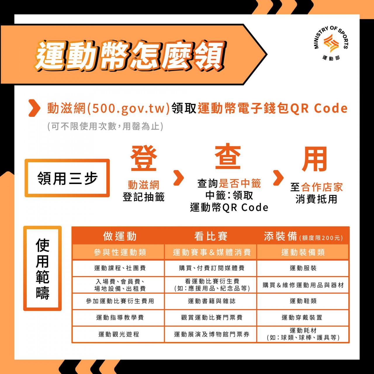 運動幣領用流程