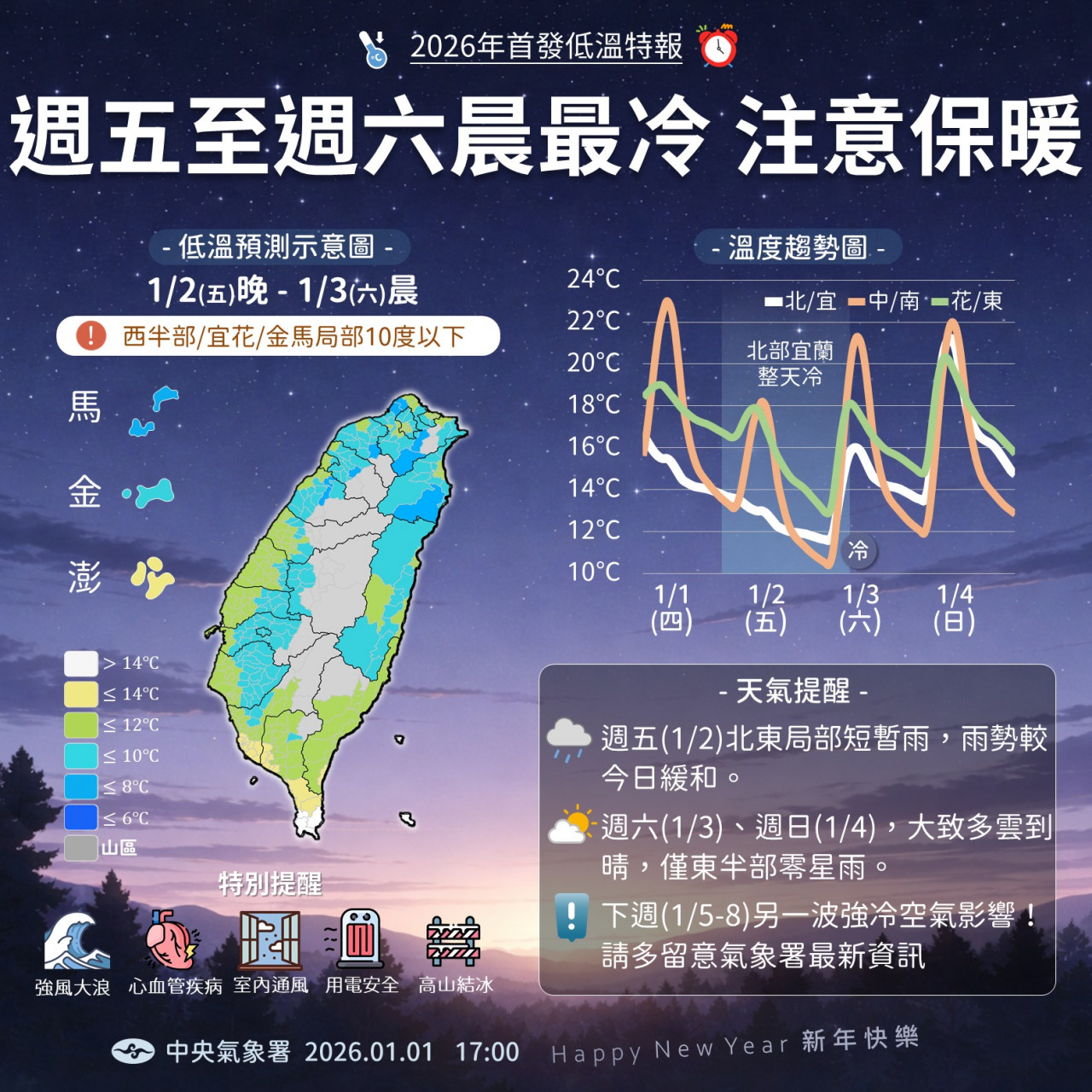 天氣
