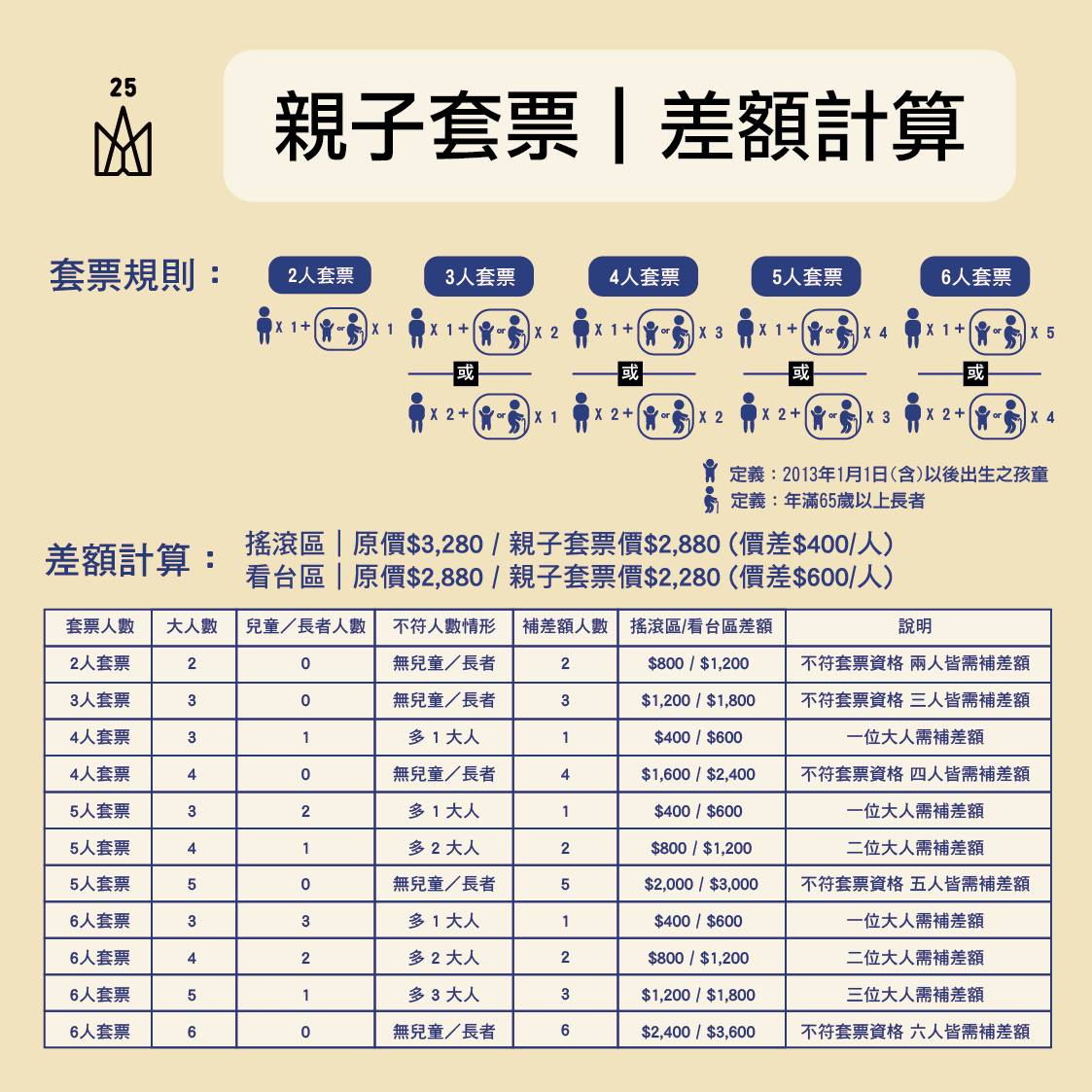 五月天演唱會,五月天台中演唱會,五月天跨年演唱會