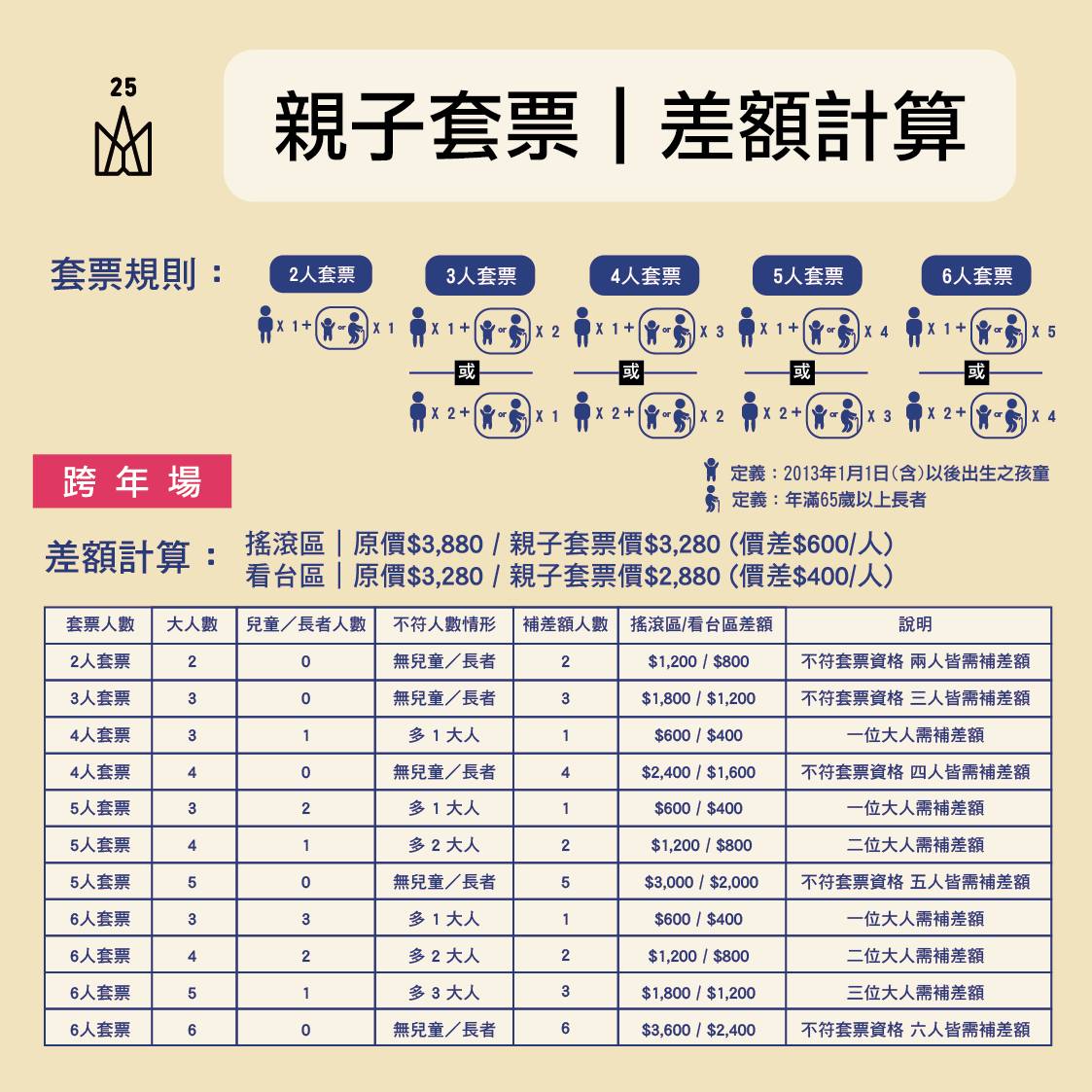 五月天演唱會,五月天台中演唱會,五月天跨年演唱會