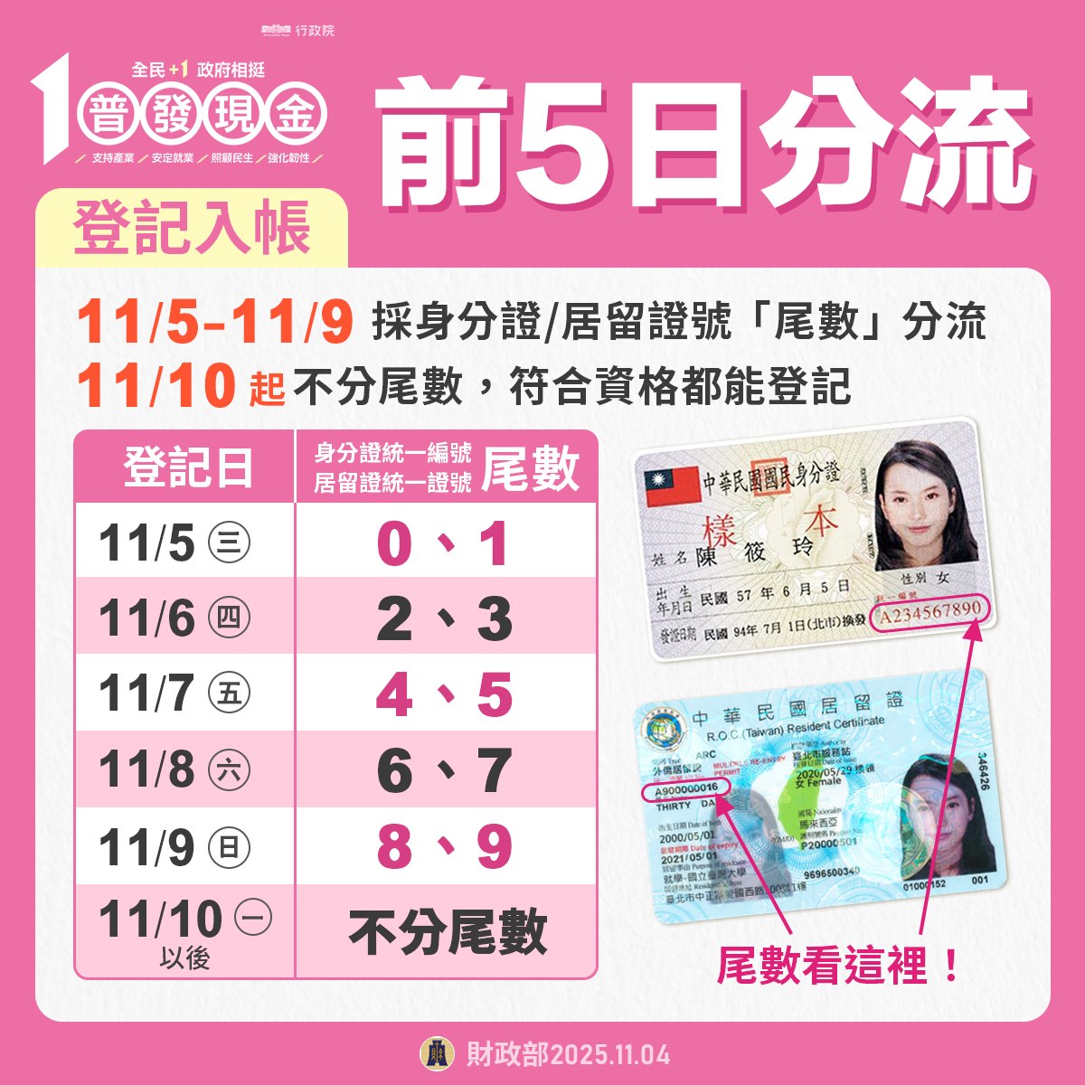 身分證尾數分流