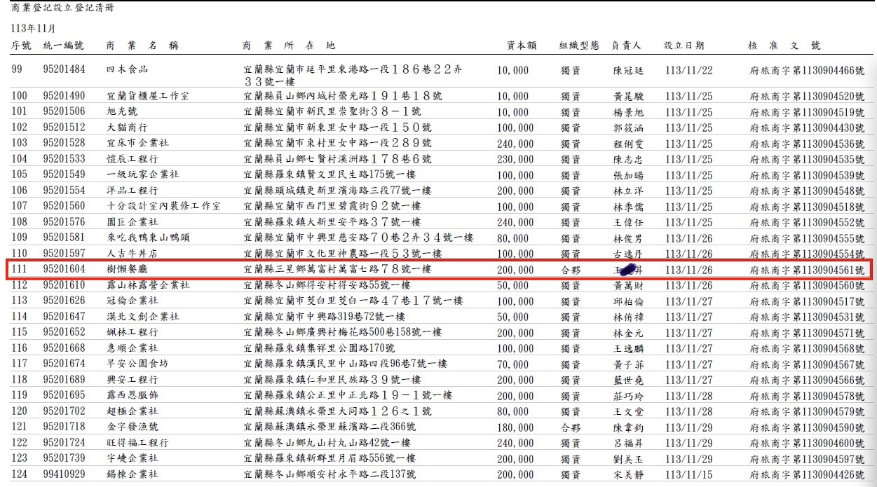 張美阿嬤農場，樹懶餐廳