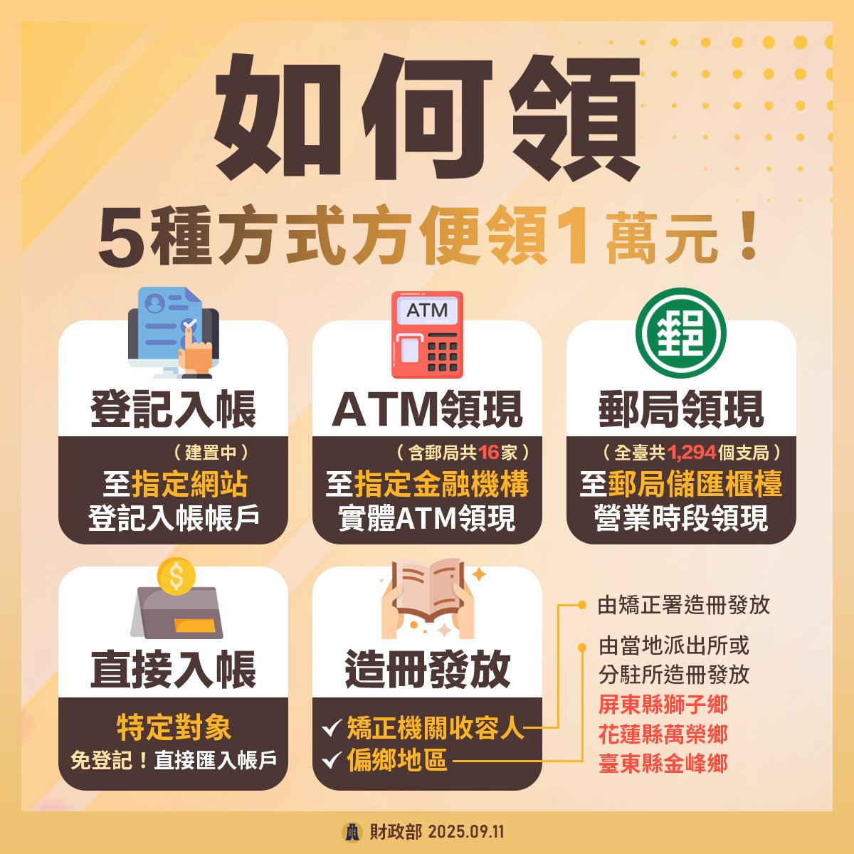 普發一萬怎麼領,普發一萬如何領