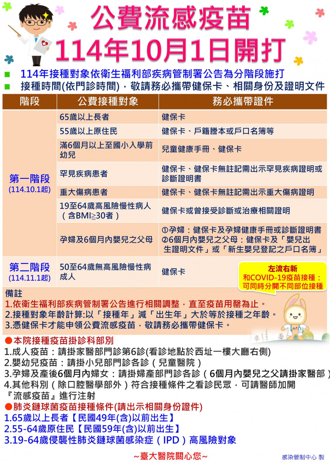 公費流感疫苗預約