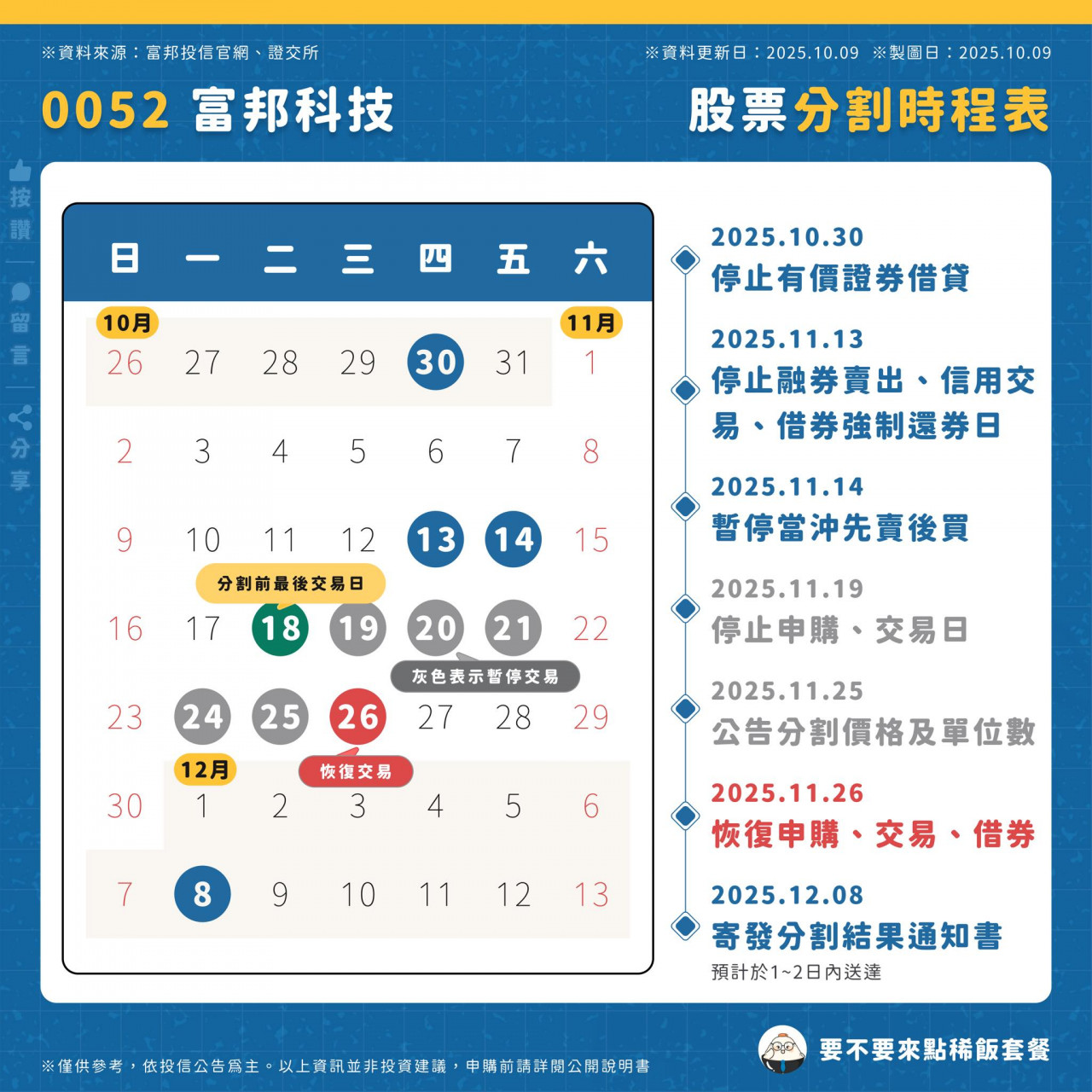 0052分割日,0052,0052一拆七