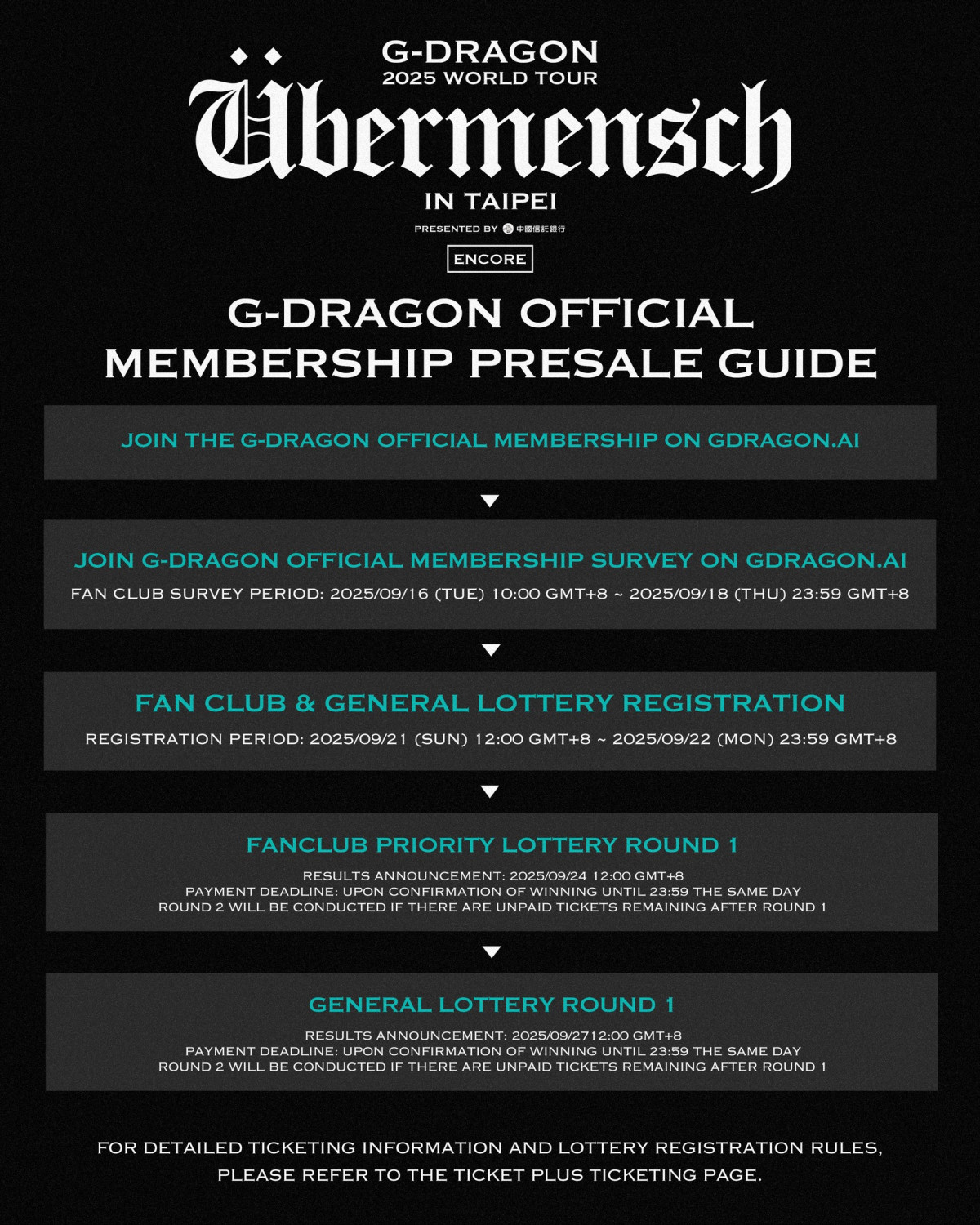 GD大巨蛋演唱會實名制