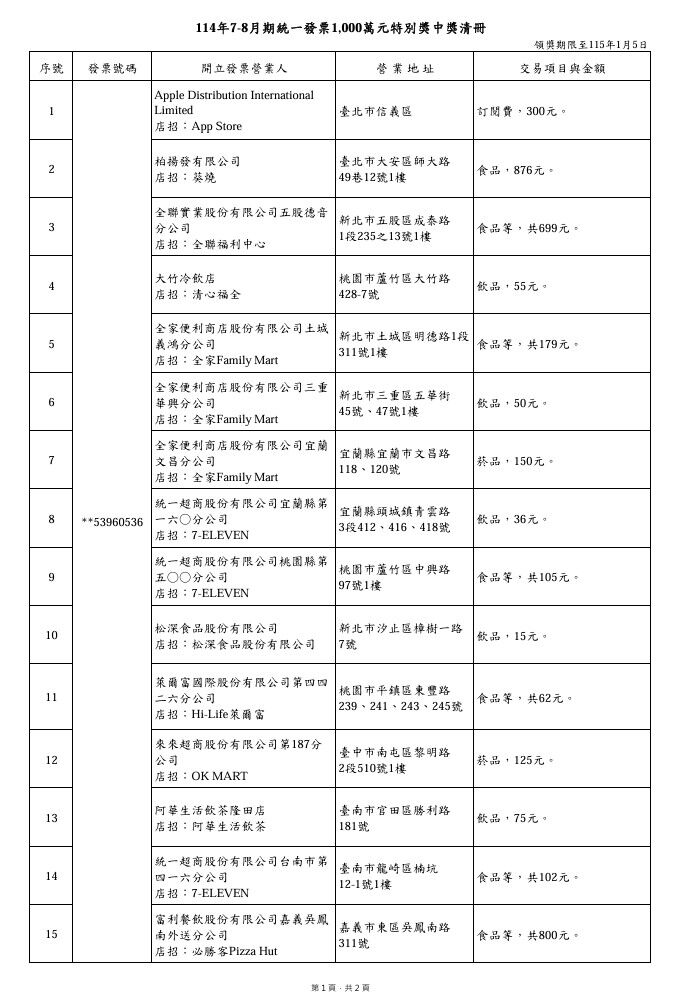 統一發票78中獎清冊