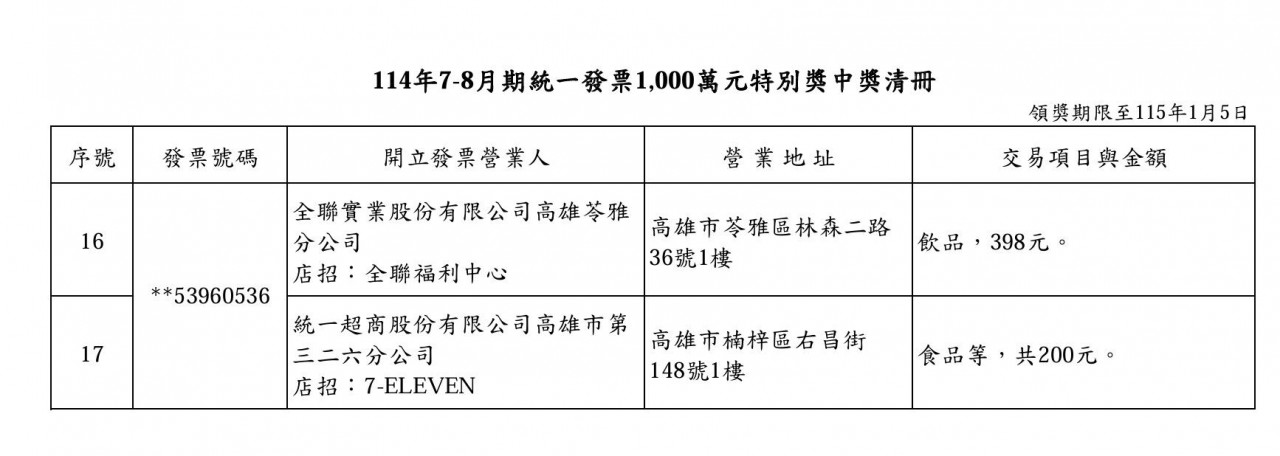 統一發票78中獎清冊