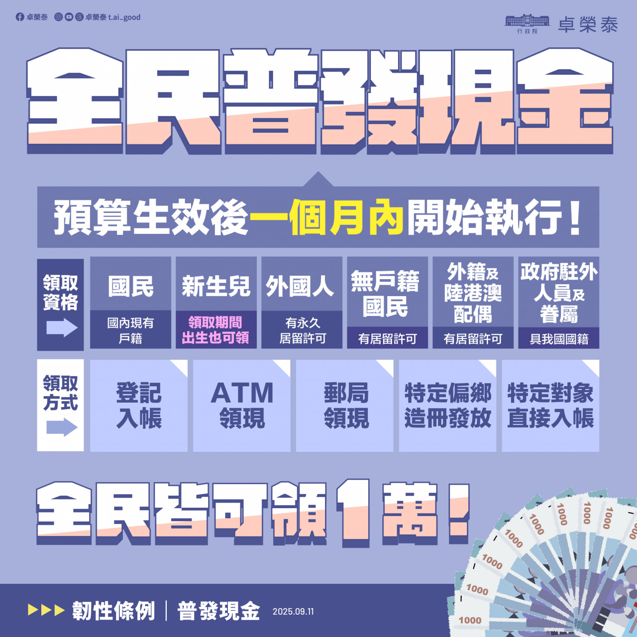 普發現金1萬怎麼領懶人包
