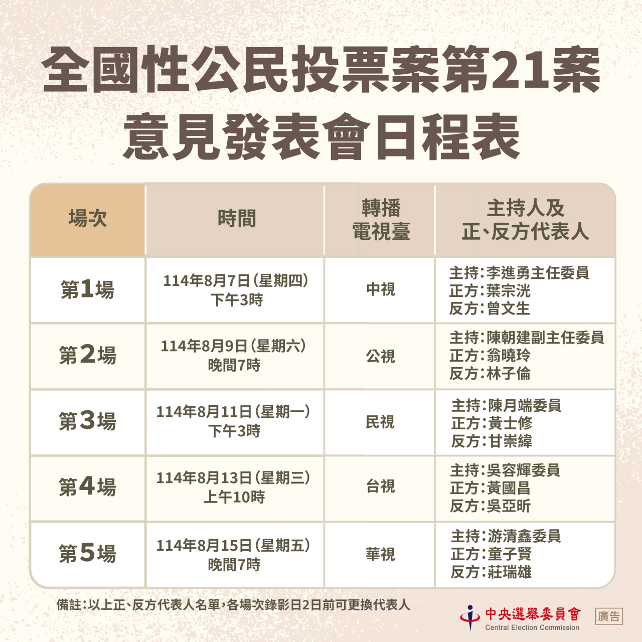 823核三公投辯論會場次