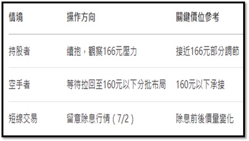 鴻海除息
