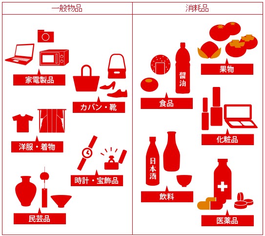 日本退稅,日本免稅,2026