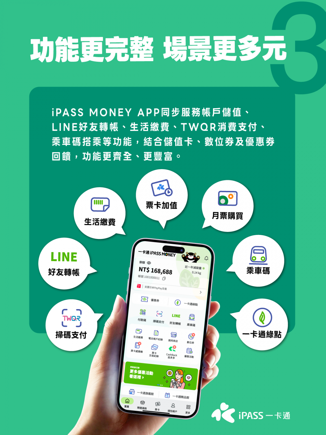 iPASS MONEY,一卡通