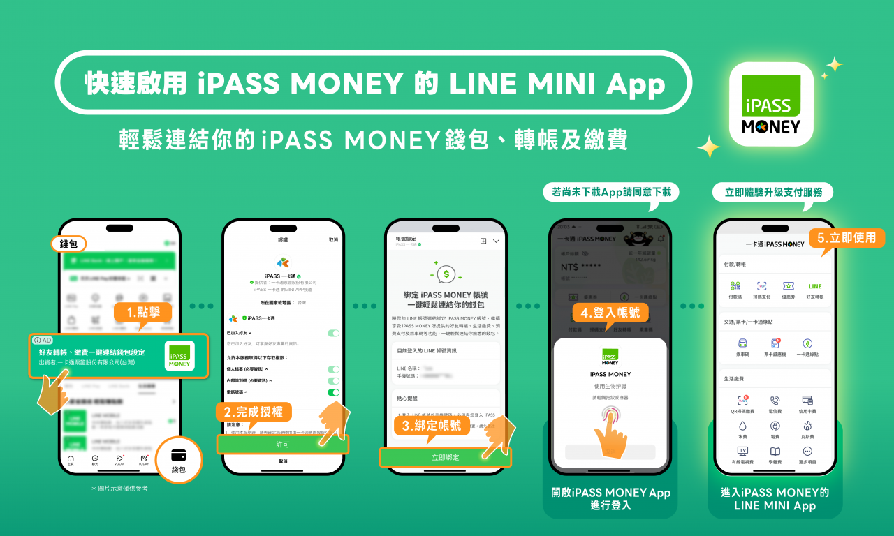 iPASS MONEY,一卡通