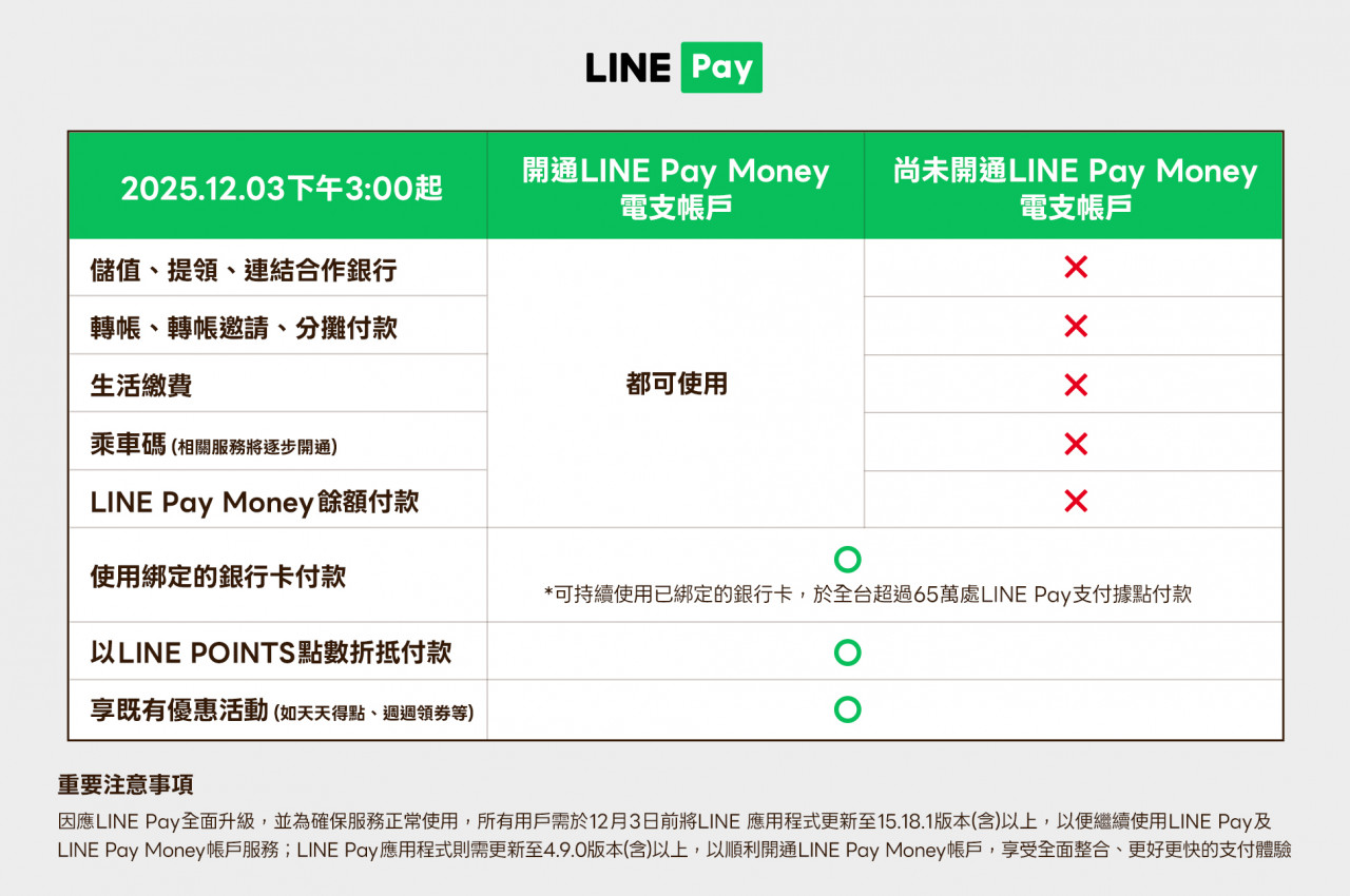 LINE Pay Money,LINE Pay