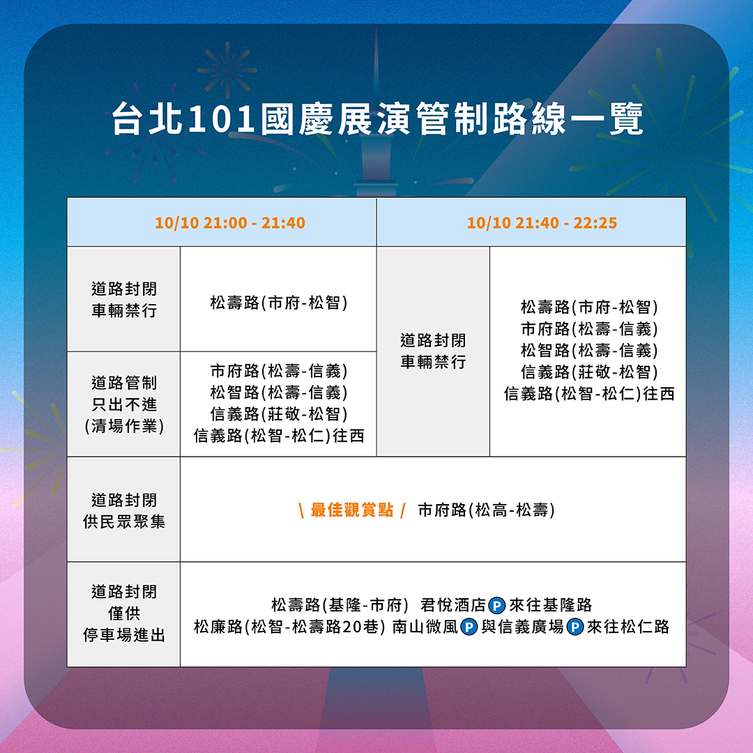 台北101,國慶煙火,台北煙火