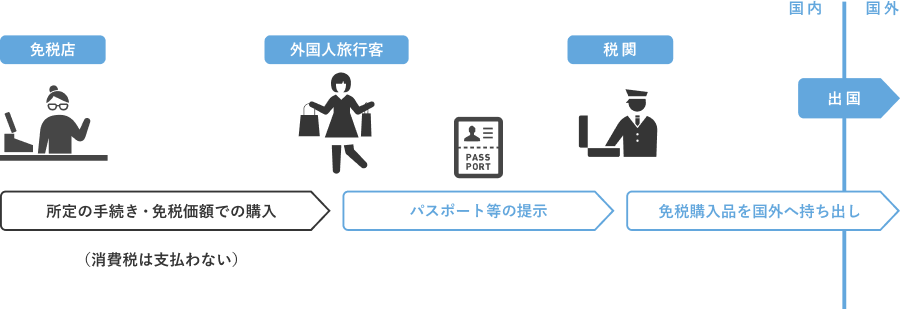 日本退稅,日本免稅,2026